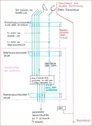 Satanlagen Blitzschutz Erdung Potenzialausgleich Fangstange Hilfserder Entlastungserder Satantenne LNB