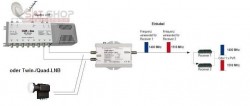 Dur-Line Einkabelumsetzer UCP 2 Anwendungsbeispiel