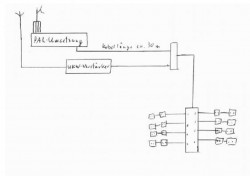 Skizze Satanlage Verkabelung/Dosen/Verteiler