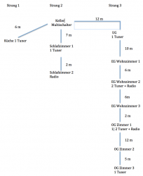 Bild6_Satanlagen_Unicable_Planung_Soll