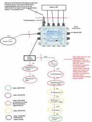 Unicable_Anlage_JultecJPS0501-8TN_0501-12TN_alternativ