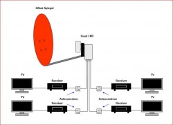 Satanlage_aktueller_Stand_vor_Umbau