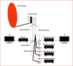 Unicable-LNB_Umbau_Satanlage