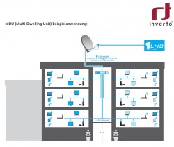 Inverto IDLI-8CHE20-OOPOE-OSP SAT&gt;IP LNB Beispielanwendung