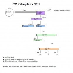 TV-Kabelplan_neu_Unicable-Satanlage_Umruestung_Umstellung