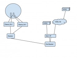 Sat2ip-Stacker