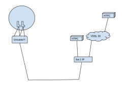 Sat2ip-unicable