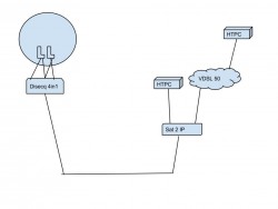 Sat2ip-Diseqc