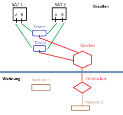 2-Satelliten_DiSEqC_Stacker_Destacker_Einkabelsystem_Joker