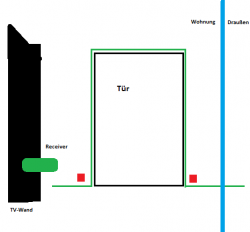 SAT_Kabel_Dose_Satanlage