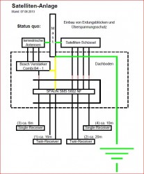 Satanlage_Erdung_Erweiterung_Unicable_VU-Plus_Duo2_Twin-Erweiterung_Edit.JPG