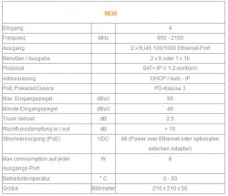 Johansson 9830 4x2 IP-Multischalter 8 Benutzer pro Ausgang (Sat&gt;IP Umsetzer)<br />Technische Daten