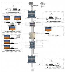 Johansson 9830 4x2 IP-Multischalter 8 Benutzer pro Ausgang (Sat&gt;IP Umsetzer) Anwendungsbeispiele 4