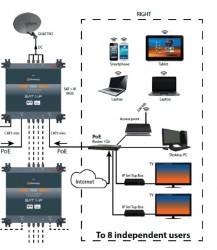 Johansson 9830 4x2 IP-Multischalter 8 Benutzer pro Ausgang (Sat&gt;IP Umsetzer) Anwendungsbeispiele 5