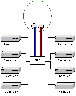 08receiver-02sat-ms98.gif