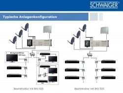 Schwaiger EKU825 Anwendungsbeispiel