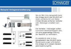 Schwaiger EKU825 Anwendungsbeispiel