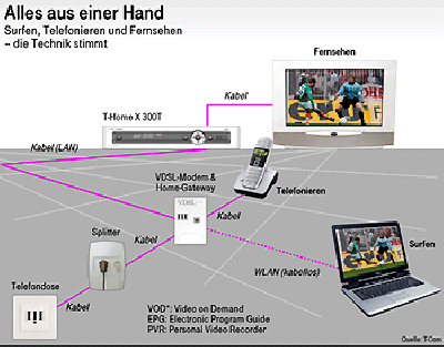 telekom.gif