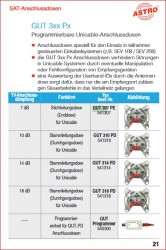 Astro-GUT-Antennendosen_Unicable-EN50494-programmierbar