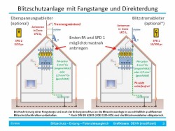 LPS-Erdung-PA Fo3_rmm_RMM_Stuttgart