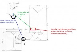 Satanlagenplanung Erdung / Potentialausgleich