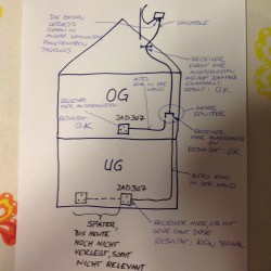 Unicable-LNB_Anlagenaufbau_Verteiler_alte-Kabel-Problem