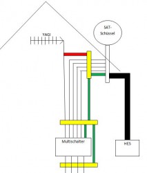 PA (Potenzialausgleich) Schema Darstellung HES Erdungskabel