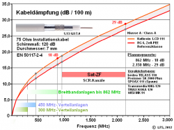 Kathrein LCD 111