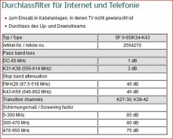 Polytron_Sperrfilter_SF0-65-K31-K38 technische Daten