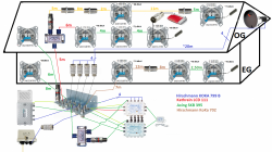 Pegeplanung_Unicable-Satanlage_Rückkanal_Jultec_JPS0501-8T+A_Netzteil_JNT19-800_JAP-Antennendosen_Kabel_TV-Internet_Einspeisung_modifiziert2