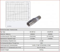 Polytron_Hochpassfilter_HPF