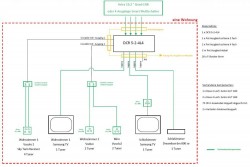 Planung_Unicable-Satanlage_Kabelplan_Dur-Line_DCR5-2-4L4_Multischalter_Potentialausgleich