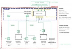 Planung_Unicable-Satanlage_Kabelplan_Dur-Line_DCR5-2-4L4_Multischalter_Potentialausgleich_Edit-1