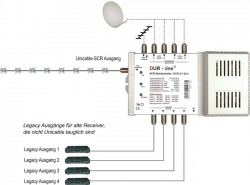 Montagebeispiel_SCR-Unicable-Multischalter-Dur-Line_DCR-5-1-8L4