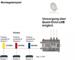 Dur-Line_UCP30_Einkabelumsetzer-Unicable_Schema_LNB-Versorgung