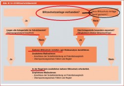 Solarthermie_PV_Erdung_Blitzschutzuebersicht_Vorgaben-Erklarung_Viessmann (mit Anmerkungen + Markierungen)