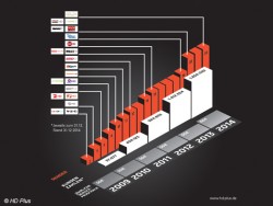 HD_Plus_Quartalszahlen_4-2014