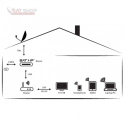 DD-NetS2-2V2_Digital-Devices-Octopus-NET-V2-S2-2-SATIP-Netzwerktuner-Verwendung_Schema