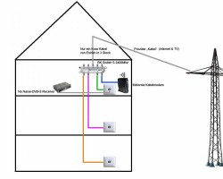 Satanlagen_Internet_Telefon_Rückkanal_Jultec_Multischalter-Modem_Verkabelung_Koaxialkabel_1