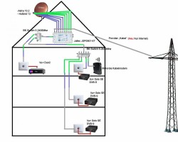 Satanlagen_Internet_Telefon_Rückkanal_Jultec_JPS0901-6TN_Multischalter-Modem_Verkabelung_Koaxialkabel_2