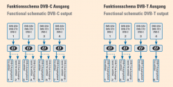 Polytron_PCU4111_PCU4121_Technik_DVB-C_DVB-T