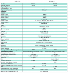 Polytron_PCU4000_PCU4111_PCU4121_technische-Daten_DVB-C_DVB-T