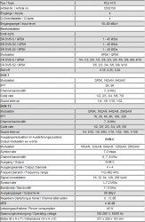 Polytron_PCU4111_technische-Daten_DVB-C