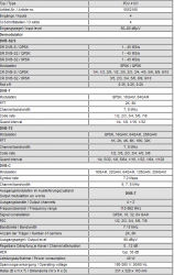 Polytron_PCU4121_technische-Daten_DVB-T