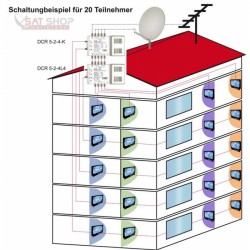 Dur_DCR5-2-4L4_Dur-Line-DCR-5-2-4L4-Unicable-Einkabel-Multischalter-fuer-2x4-Unicable-4-Legacy-Teilnehmer_b3