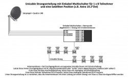 Unicable-Satanlage-Aufbau_Reihenschaltung_Antennendosen_SCR_ID-Receiver-Einstellungen