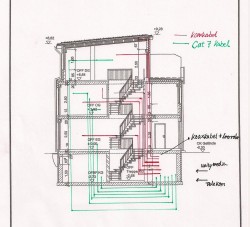 Satanlage_Kabel-Internet-Einspeisung_Skizze_Haus_Kabelplannung
