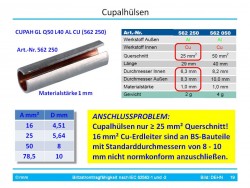 Cupalhülsen_Querschnitt_Erdungskabel_Rinnenhalter_Blitzstromtragfähigkeit.