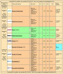 Frequenzen Austriasat Highband 2