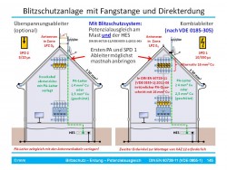 Antennenerdung gemäß DIN/VDE an eine normkonforme Blitzschutzanlage